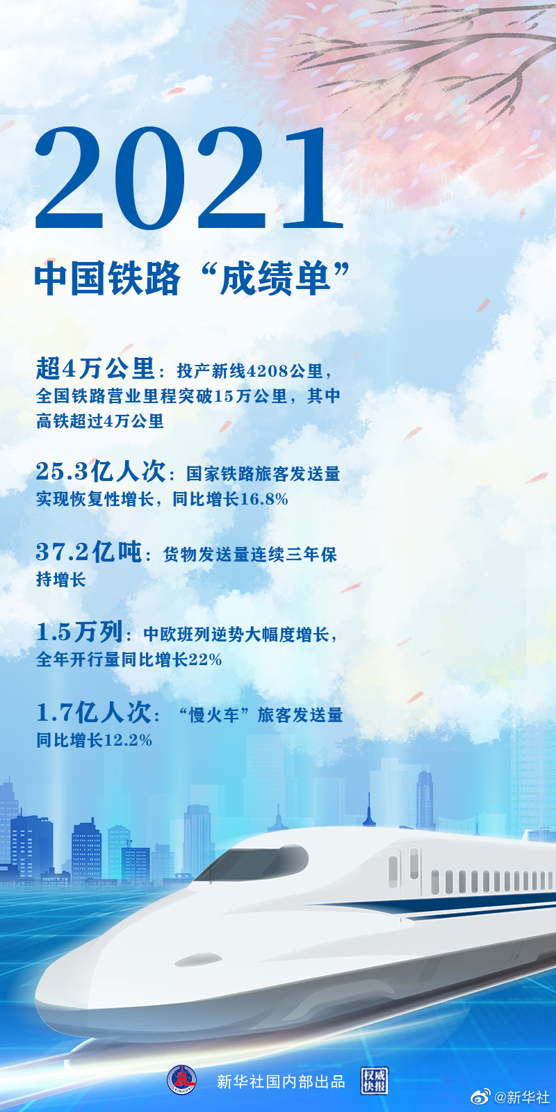 時(shí)光列車，“跑”出中國(guó)鐵路新跨越