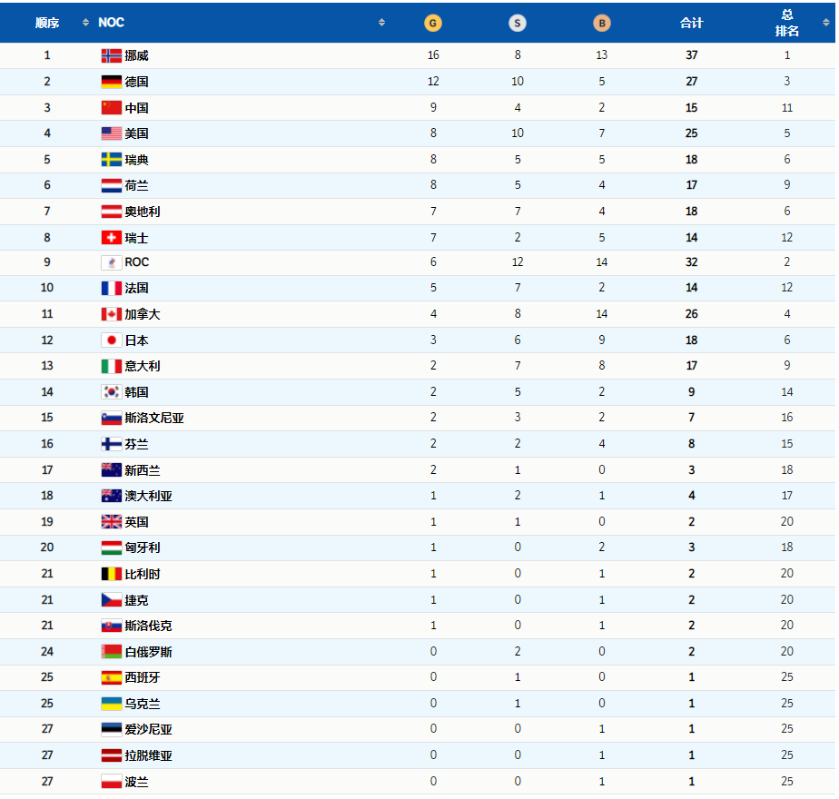 祝賀！完美收官