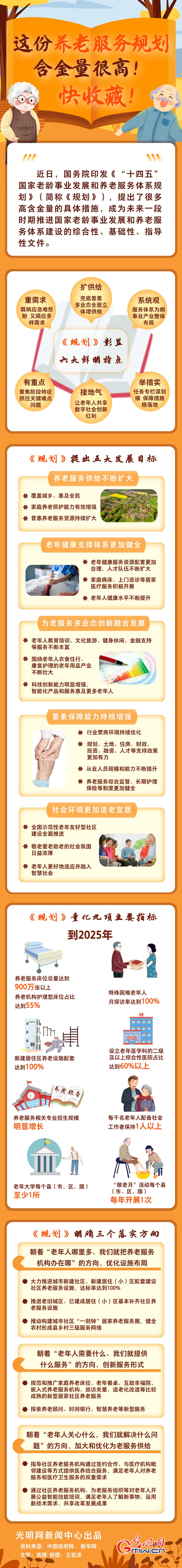 圖解丨這份養(yǎng)老服務(wù)規(guī)劃含金量很高！快收藏！