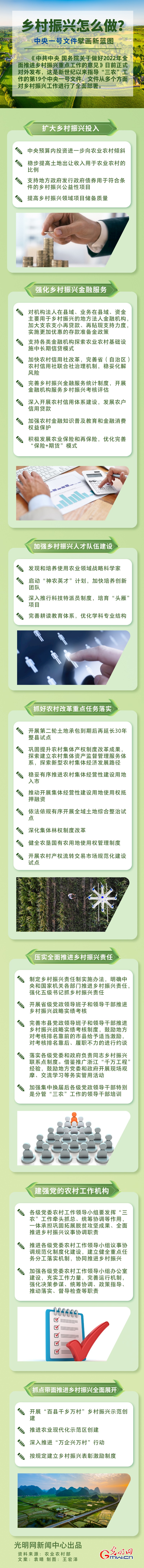 鄉(xiāng)村振興怎么做？中央一號(hào)文件擘畫新藍(lán)圖