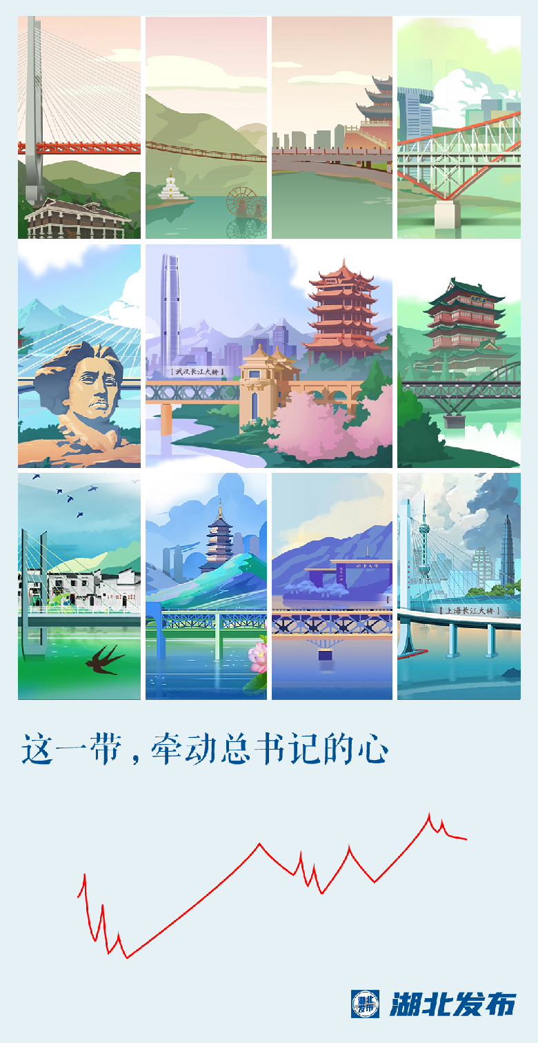 這一帶，牽動總書記的心！