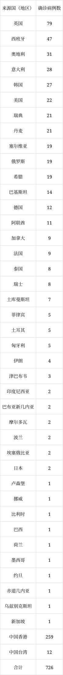 北京6月8日新增1例本土無癥狀感染者轉(zhuǎn)確診病例、1例境外輸入確診病例