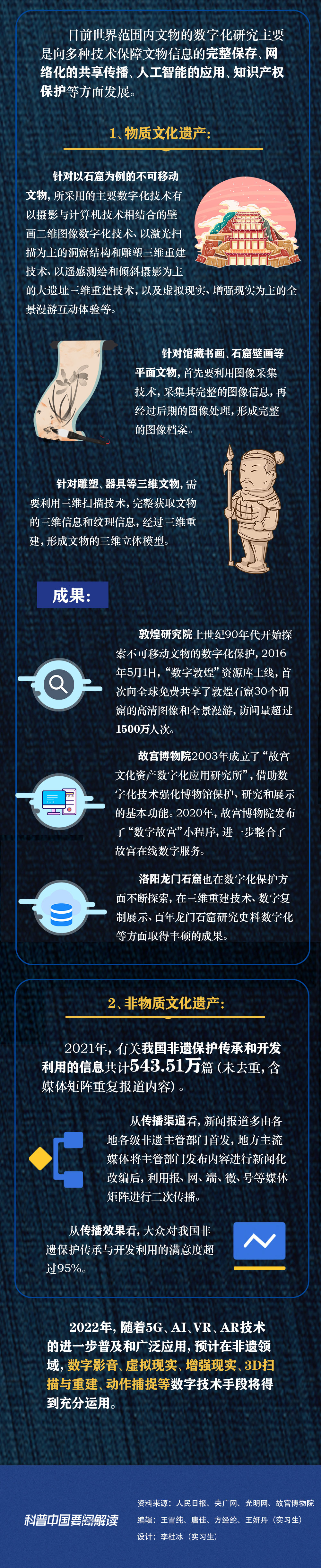 科普圖解 | 數(shù)字化保護賦予文化遺產“新活力”