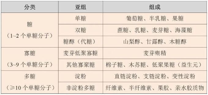 炎炎夏日飲料別貪多，小心吃進(jìn)太多糖