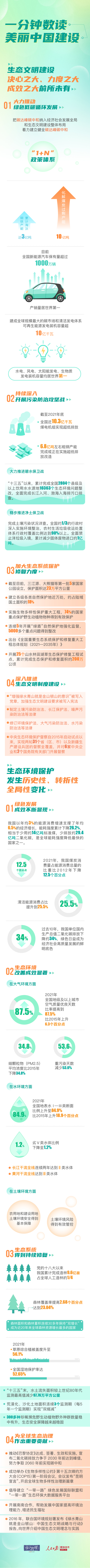 (言之有理)一分鐘數(shù)讀美麗中國建設(shè)