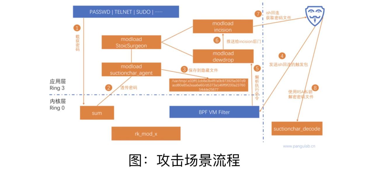 西工大被美國(guó)網(wǎng)絡(luò)攻擊又一重要細(xì)節(jié)曝光！要小心“飲茶”！