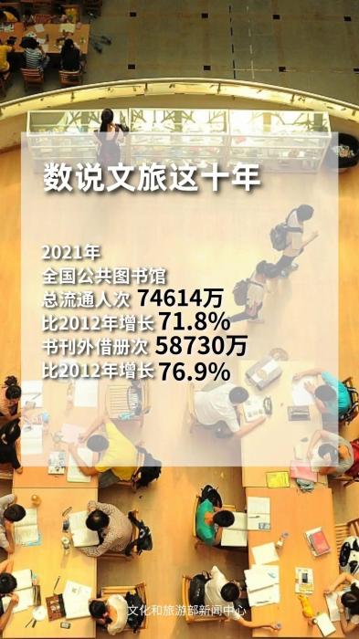 圖片來(lái)源：文化和旅游部官方政務(wù)新媒體平臺(tái)。