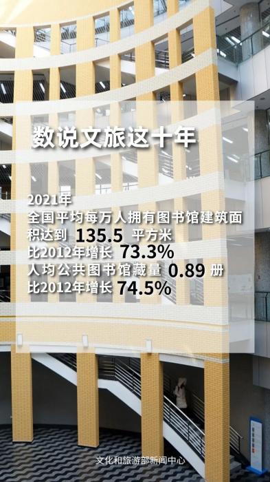 圖片來(lái)源：文化和旅游部官方政務(wù)新媒體平臺(tái)。