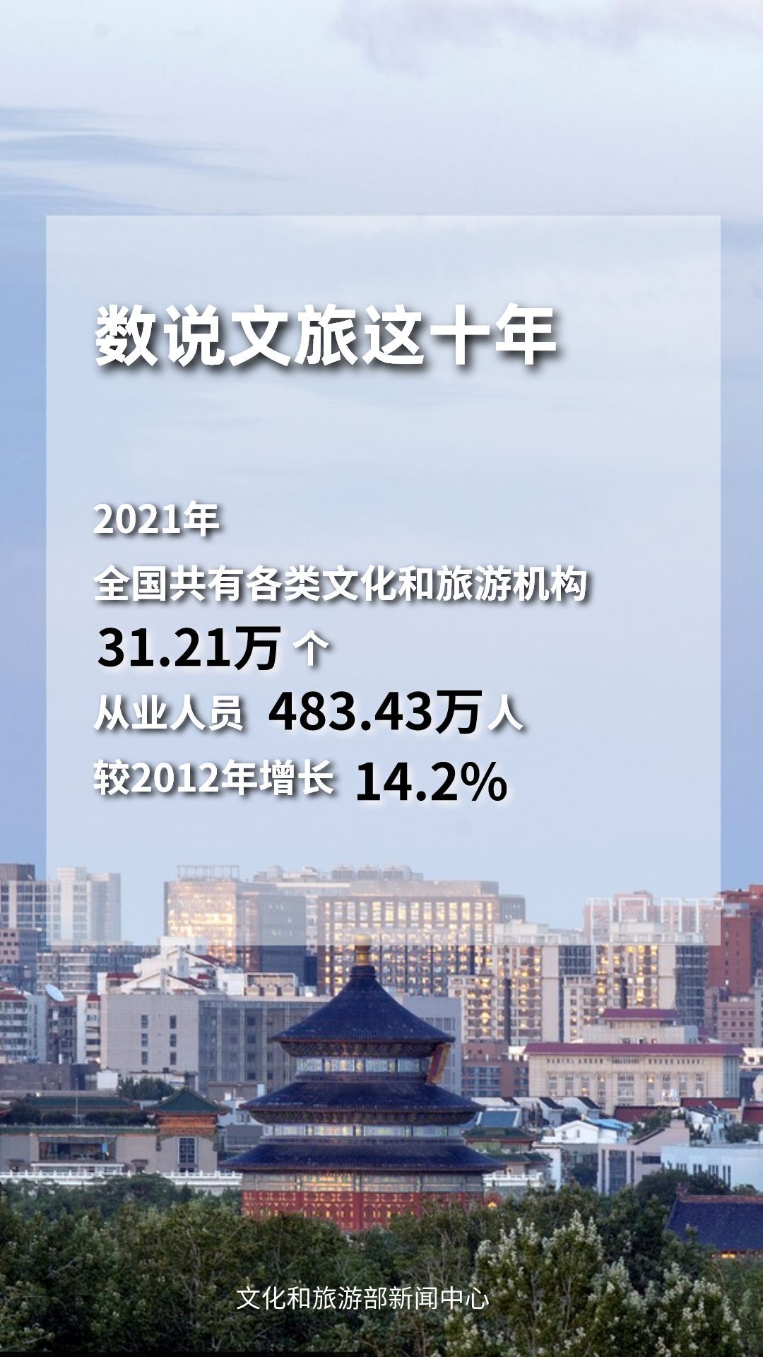 圖片來源:文化和旅游部官方政務(wù)新媒體平臺(tái)。