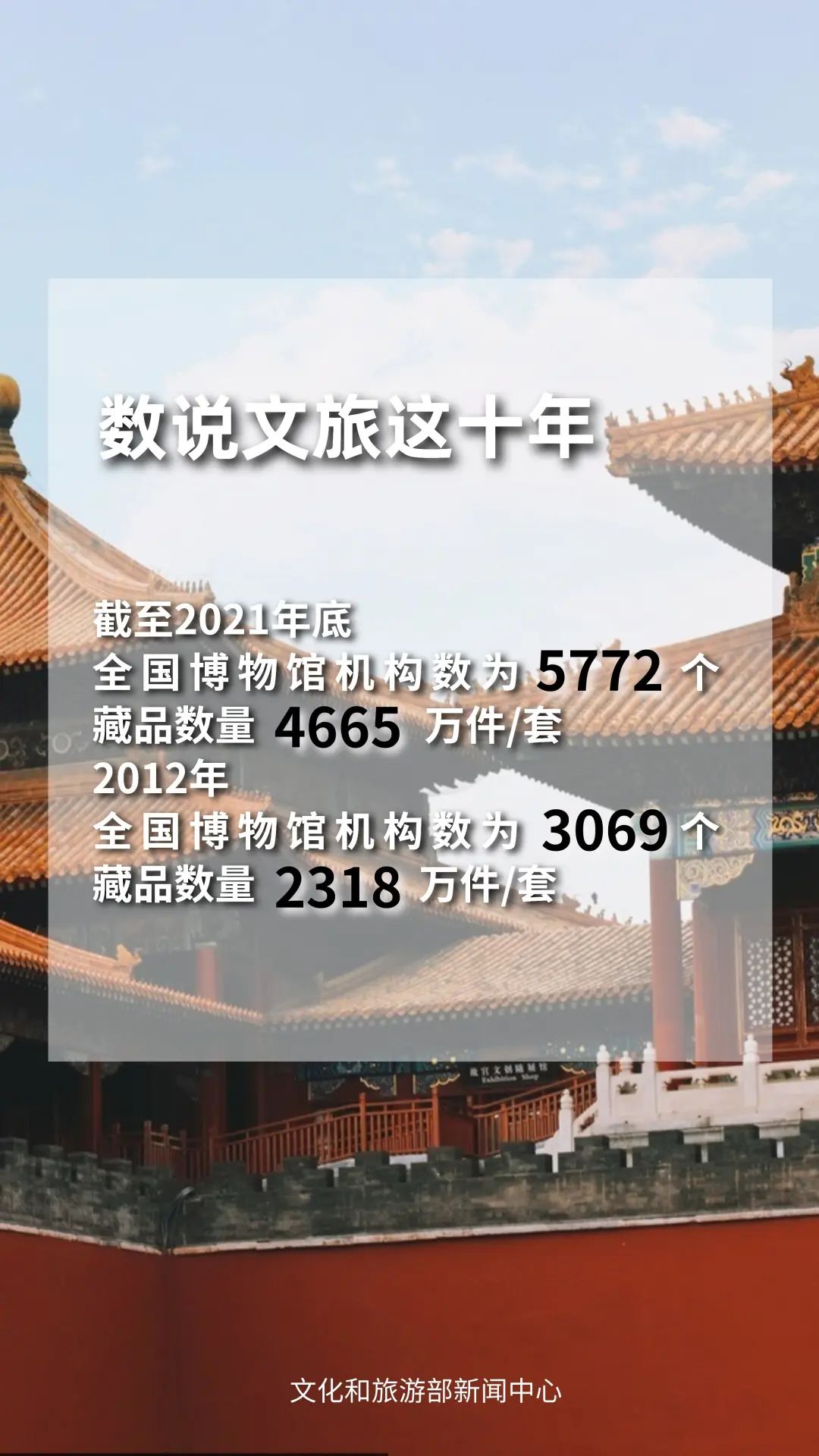 圖片來源：文化和旅游部官方政務新媒體平臺。