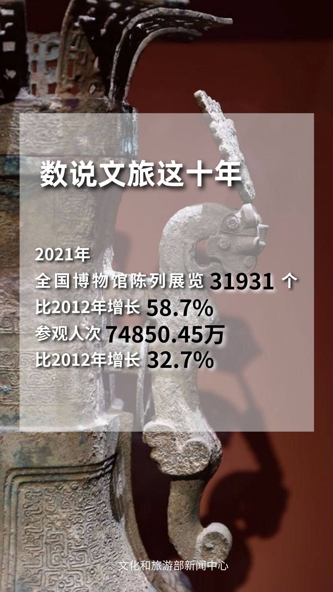 圖片來源：文化和旅游部官方政務新媒體平臺。