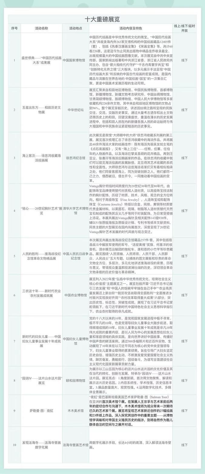 北京：博物館之城過大年