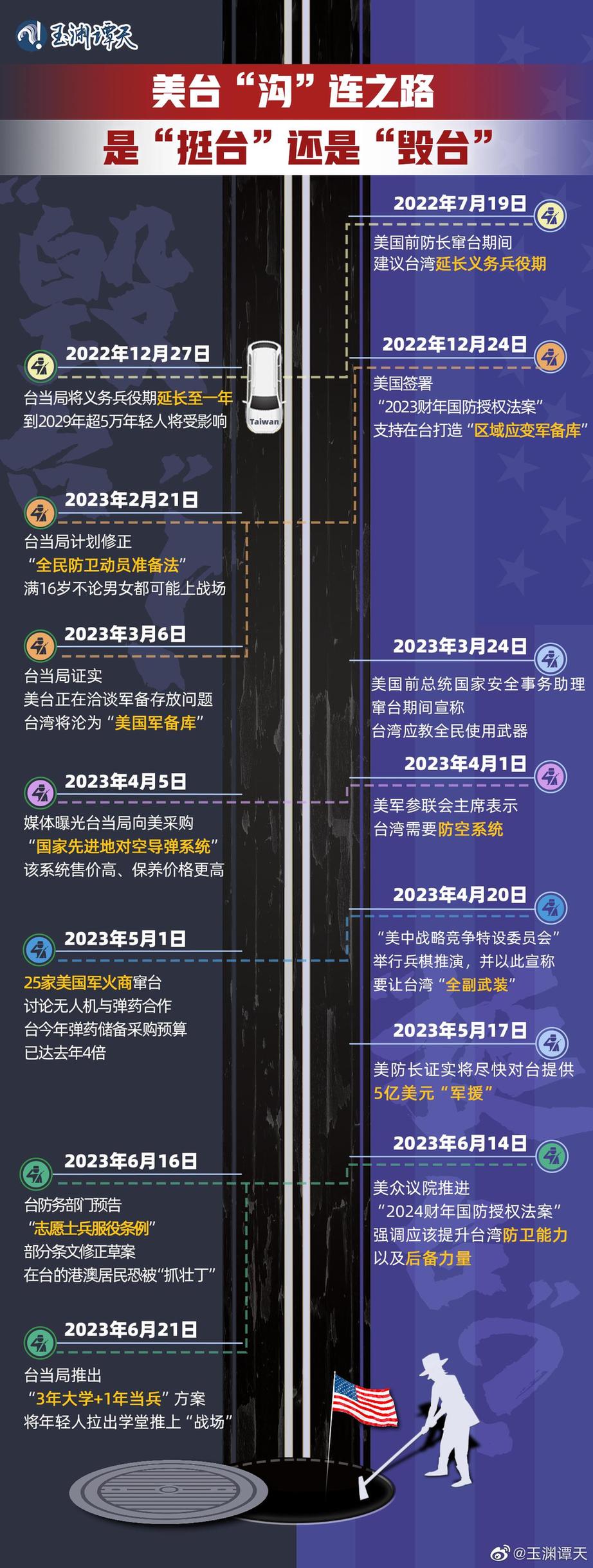 玉淵譚天丨超直觀！一圖梳理美臺(tái)軍事勾連如何毀臺(tái)