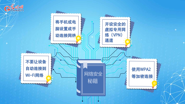 動(dòng)畫(huà)｜有些免費(fèi)Wi-Fi蹭不得，這樣連網(wǎng)才安全