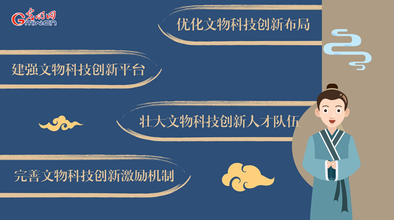 動畫｜加強新時代文物科技創(chuàng)新，將從這幾方面著手！