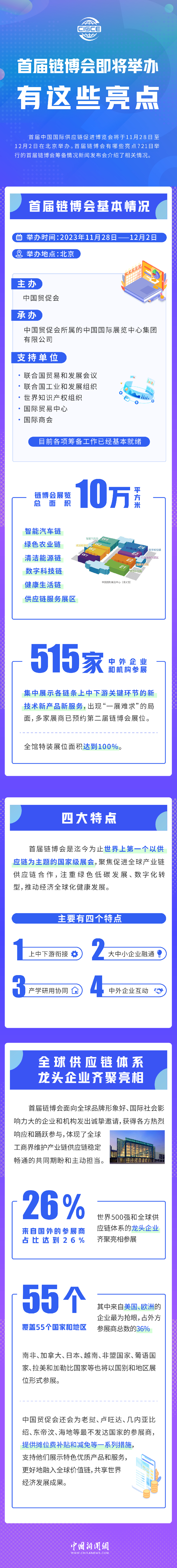 首屆鏈博會即將舉辦，有這些亮點！