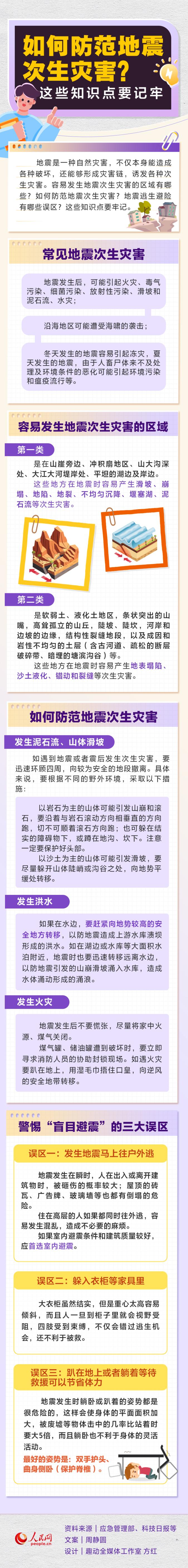 如何防范地震次生災害？這些知識點要記牢