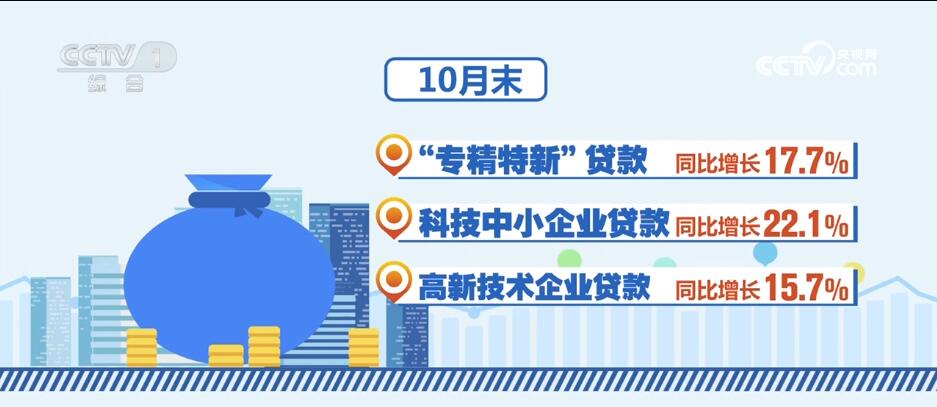 消費(fèi)潛力釋放、金融大力支持……透過(guò)數(shù)據(jù)看活力 中國(guó)經(jīng)濟(jì)“加速跑”