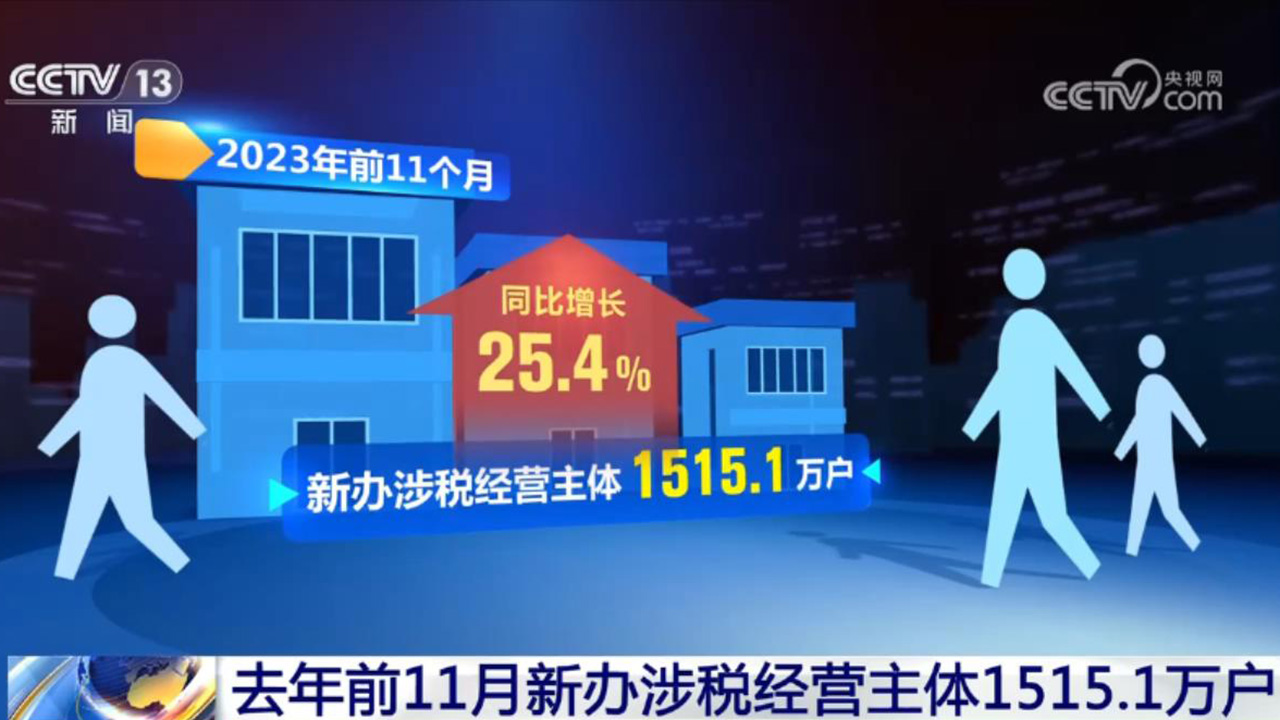 活力持續(xù)向好、內(nèi)生動(dòng)力增長 中國經(jīng)濟(jì)整體穩(wěn)定恢復(fù)