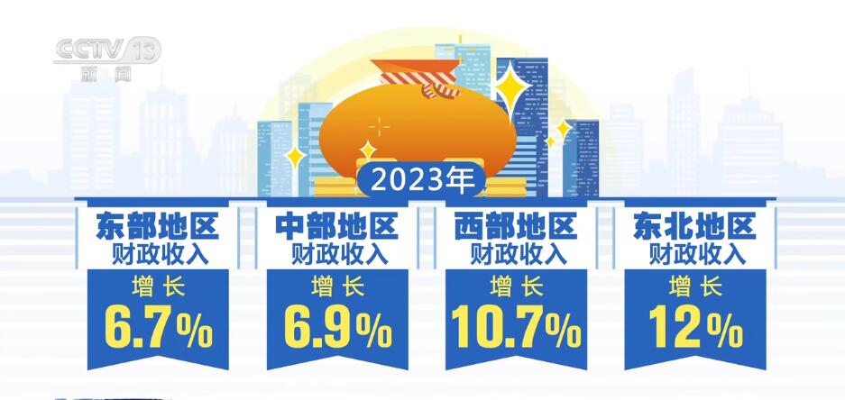 按下“快進鍵”、跑出“加速度” 中國經(jīng)濟“跑進”發(fā)展的“春天”