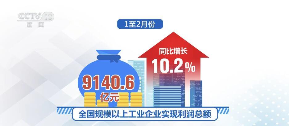 從數(shù)據(jù)里讀懂“中國(guó)信心” 高質(zhì)量發(fā)展呈現(xiàn)萬千氣象