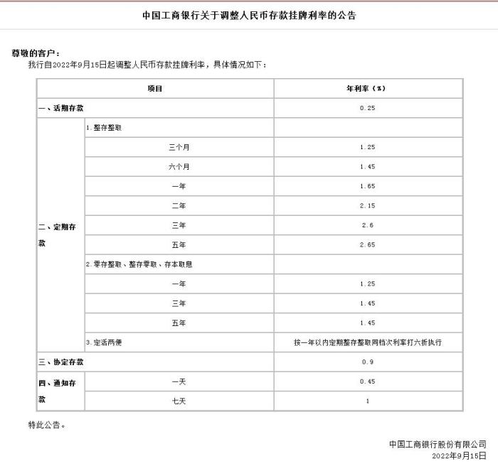中國工商銀行關于調整人民幣存款掛牌利率的公告。截圖自中國工商銀行官網(wǎng)