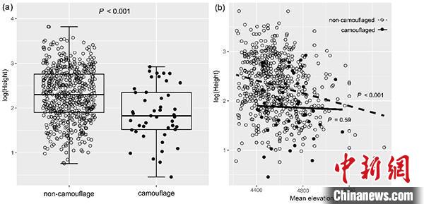 圖為研究成果?！≈袊茖W(xué)院昆明植物研究所供圖