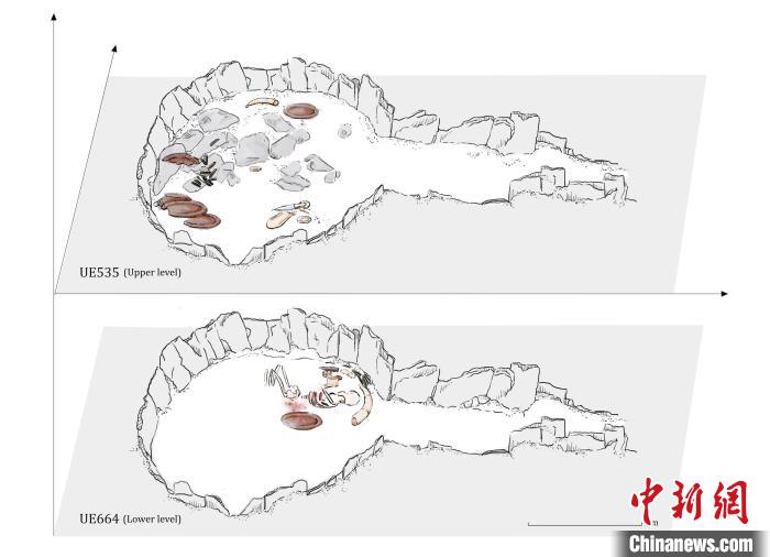 墓穴結(jié)構(gòu)，低層和下層物品(圖片來自Miriam Lucia?ez Trivi?o)。　施普林格·自然 供圖