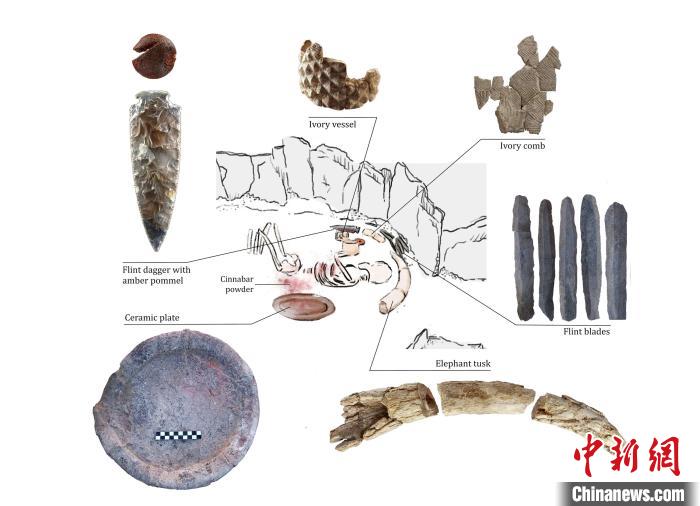 下層的個體和遺體周圍布置的主要手工制品(圖片來自Miriam Lucia?ez Trivi?o)。　施普林格·自然 供圖