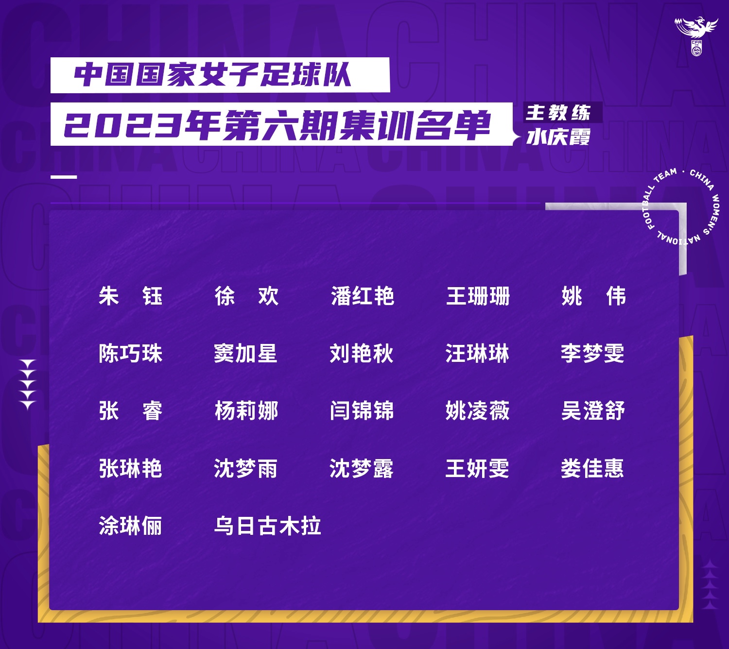 中國女足最新一期名單。圖片來源：中國女足