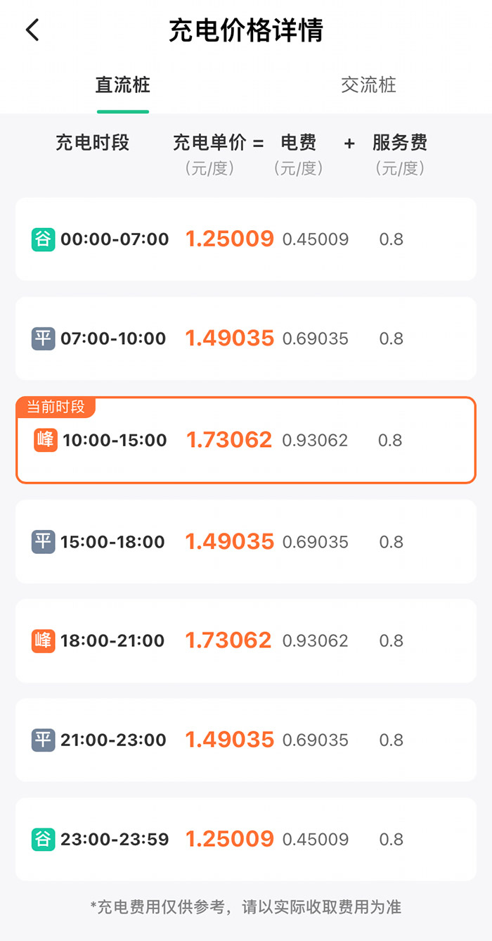 某充電樁分時收費詳情。
