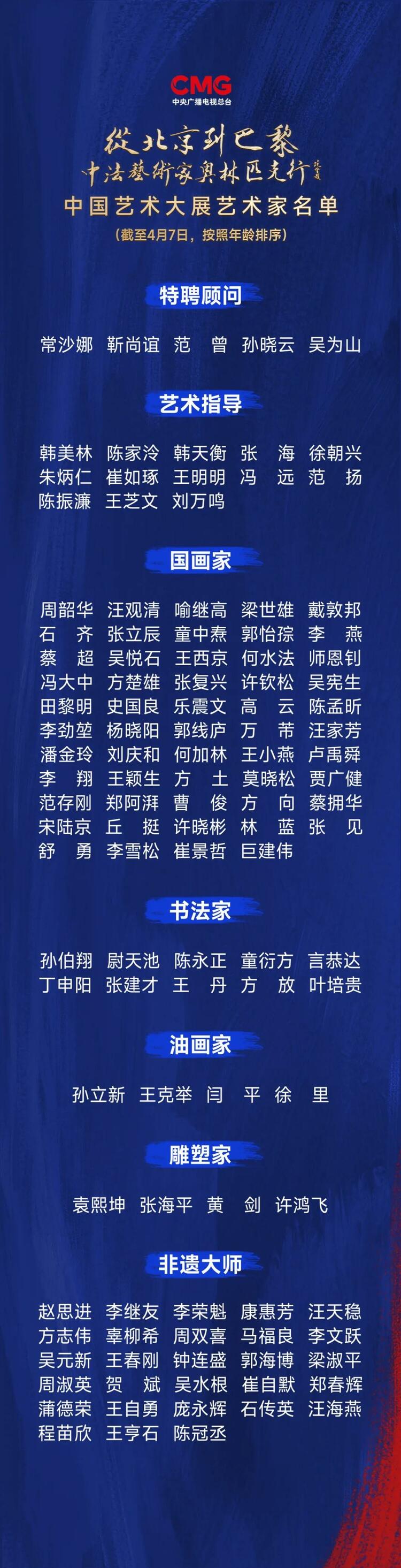 CMG觀察丨從北京到巴黎，一場藝術(shù)大展如何續(xù)寫中法佳話？