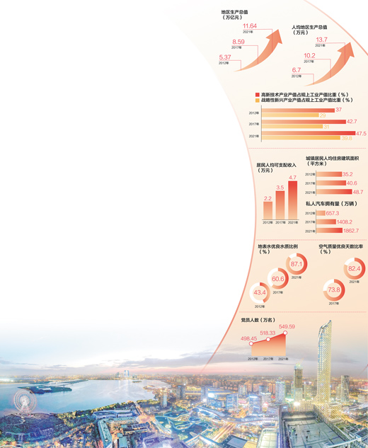 數(shù)據(jù)來源：中共江蘇省委組織部 江蘇省工業(yè)和信息化廳、生態(tài)環(huán)境廳、統(tǒng)計(jì)局