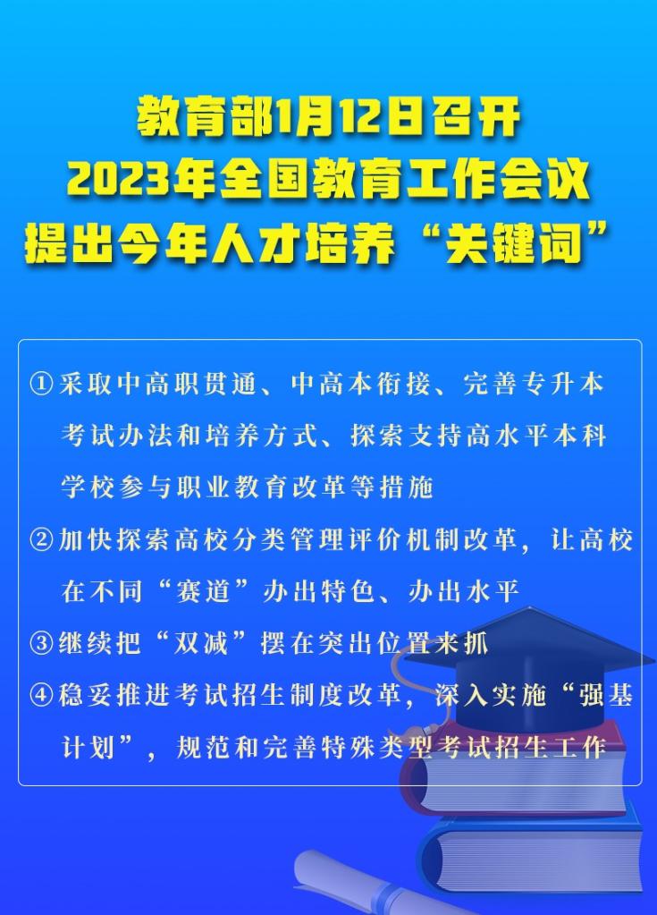 全國教育工作會(huì)議提出2023年人才培養(yǎng)“關(guān)鍵詞”