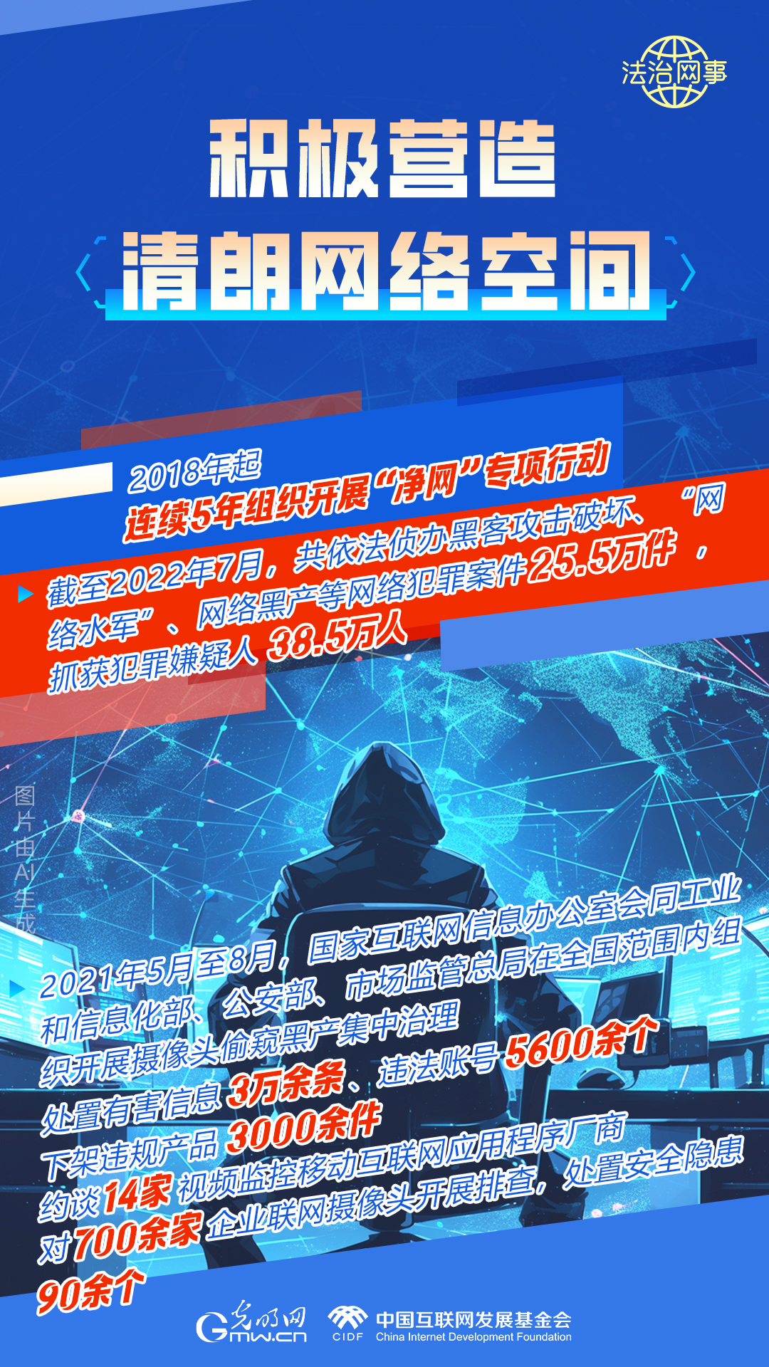 【法治網(wǎng)事】AI繪報告丨網(wǎng)絡(luò)法治建設(shè)30年，這些數(shù)據(jù)很高光