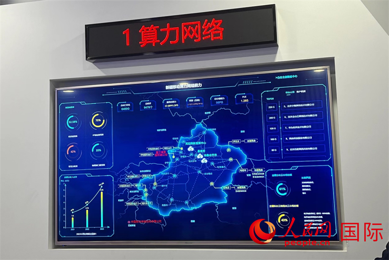 新疆算力網(wǎng)絡示意圖。人民網(wǎng)記者曾書柔攝