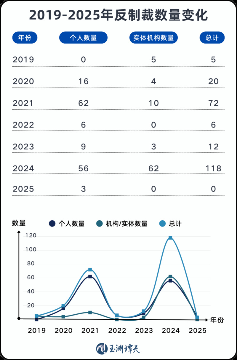 2021年與2024年，相關(guān)方頻頻對我發(fā)起挑釁，中方對此有力回擊。