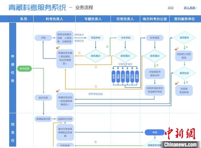 圖為第二次青藏高原綜合科學(xué)考察服務(wù)保障系統(tǒng)。青海省科技廳供圖 青海省科技廳供圖 攝