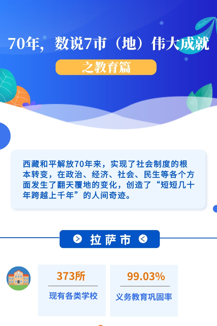 ??-圖解 70年，數說7市（地）偉大成就之教育篇(1)(1)_副本.jpg