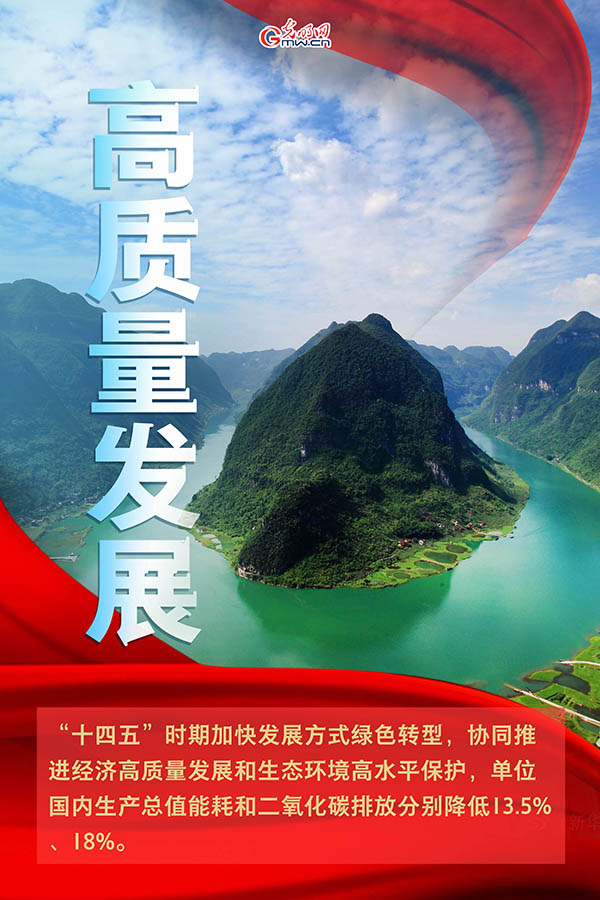 海報(bào)| 2021年政府工作報(bào)告，提到這些生態(tài)環(huán)保關(guān)鍵詞