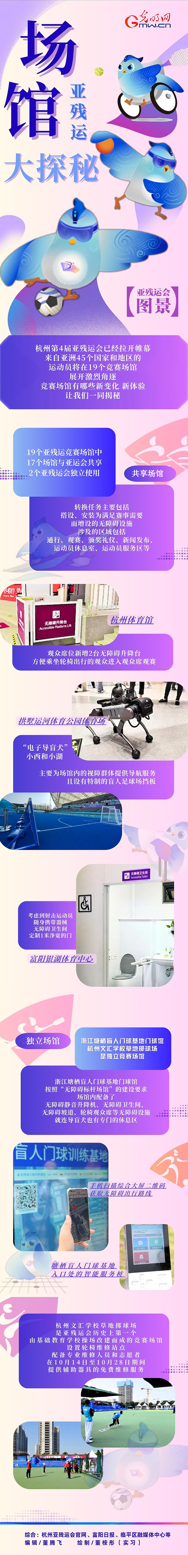 【亞殘運會圖景】機器導(dǎo)盲犬、智慧數(shù)字屏......亞殘運會場館隱藏了這么多秘密！